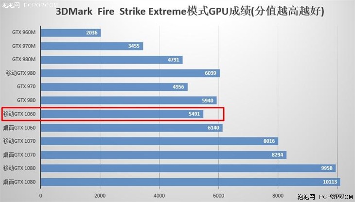  雷神911M铂金版VR体验 