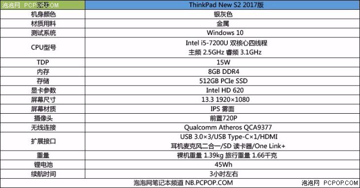 优化升级！ThinkPad New S2 2017版评测