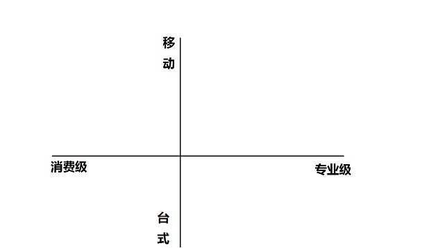 买笔记本主要看什么 2017最实用的笔记本电脑选购指南