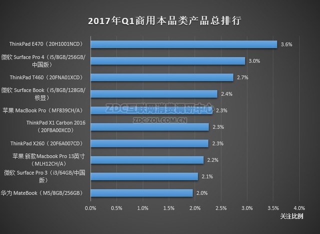 笔记本品牌哪个好？2017笔记本电脑品牌排行榜TOP10