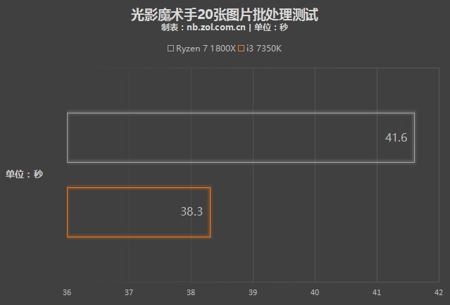 酷睿i3 