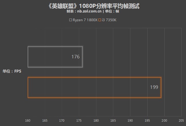 酷睿i3 