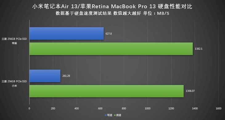 小米笔记本Air对比苹果MBP 