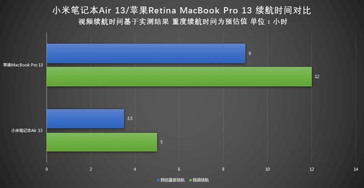 实惠or信仰？小米笔记本Air 13对比RMBP13 