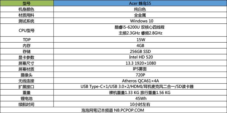 14.6毫米纯白机身 Acer 蜂鸟S5便携本评测 