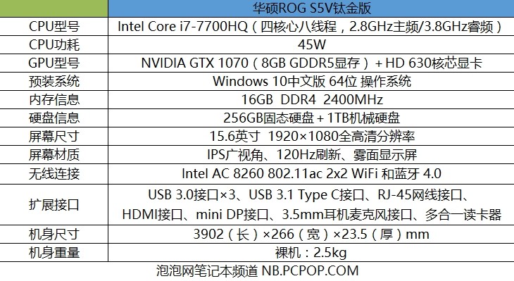 升级120Hz屏幕 硬件更强悍！华硕ROG S5V钛金版评测