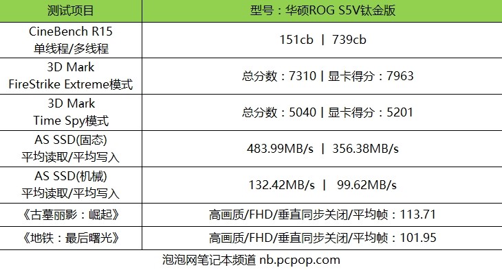 升级120Hz屏幕 硬件更强悍！华硕ROG S5V钛金版评测