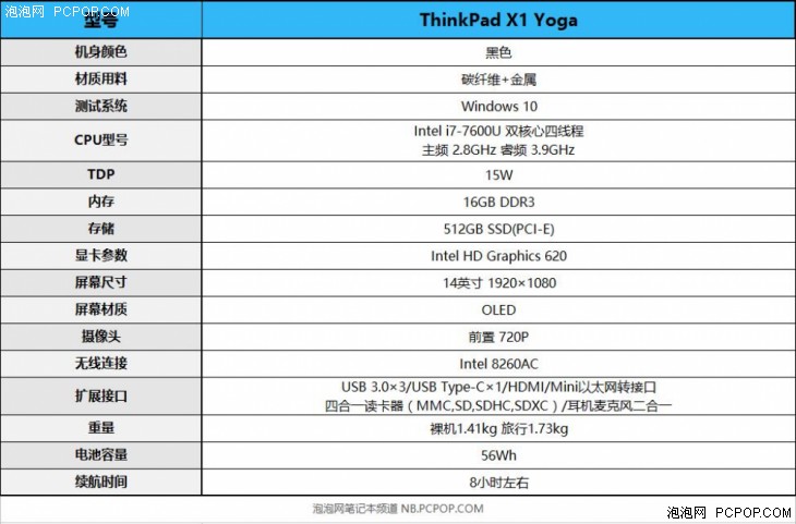 手写笔下的高效生产力 ThinkPad X1 Yoga变形本评测