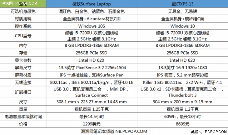 Surface Laptop和XPS 13怎么选？看了这个就不纠结