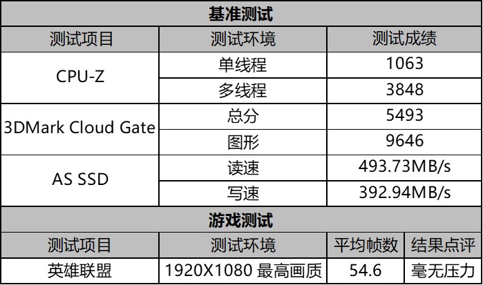 全能甜品！ThinkPad E575 笔记本评测