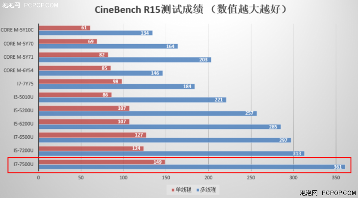 七代U＋MX150独显 小米笔记本Air 13指纹版评测