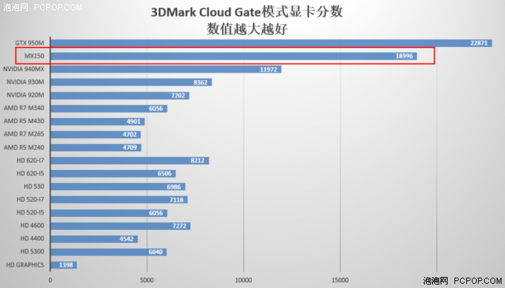 七代U＋MX150独显 小米笔记本Air 13指纹版评测