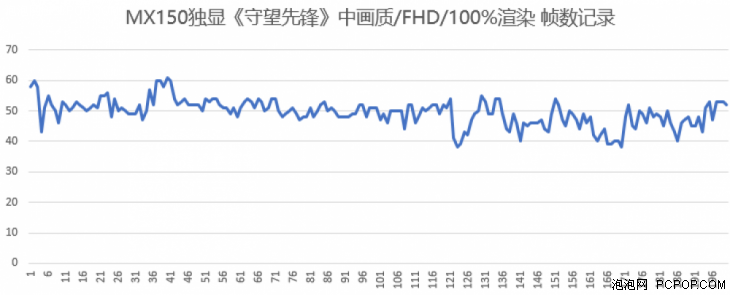 七代U＋MX150独显 小米笔记本Air 13指纹版评测