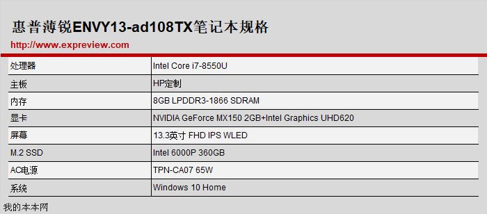 i7-8550U加MX150 惠普ENVY 13-AD108TX轻薄笔记本评测