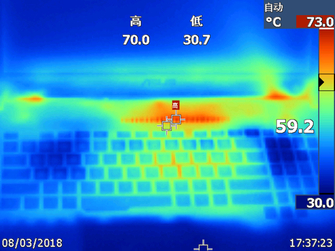 华硕飞行堡垒FX63V评测之屏幕、散热测试
