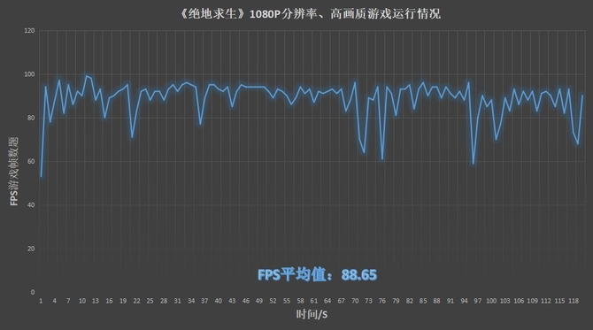 华硕飞行堡垒FX63V评测之游戏性能