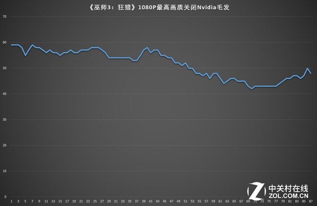 酷睿i9加持蓝白电竞新锐 戴尔游匣G7评测 