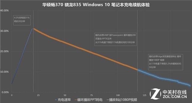 走进ARM新时代?华硕骁龙835 Win10本初体验 