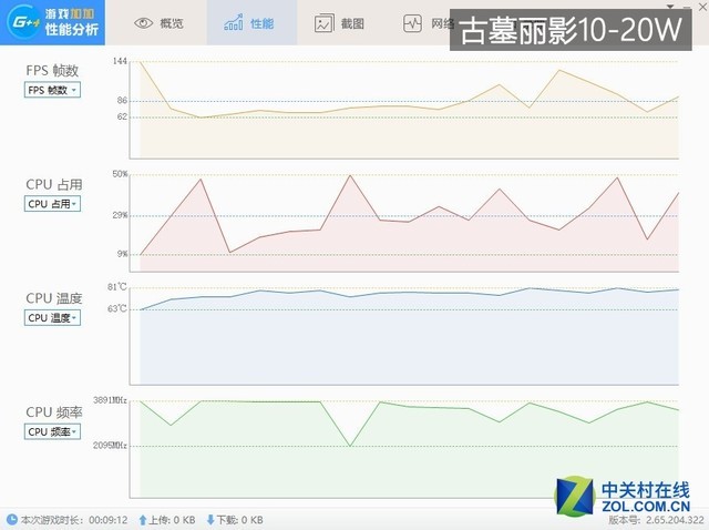 功耗越高游戏表现越好？暗影精灵4实测发现…… 