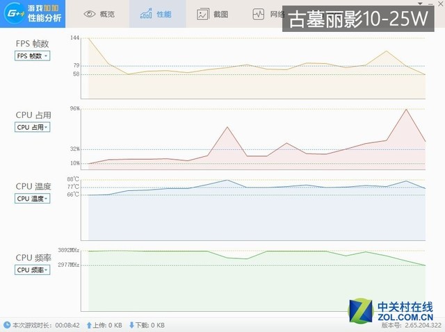 功耗越高游戏表现越好？暗影精灵4实测发现…… 