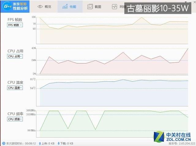 功耗越高游戏表现越好？暗影精灵4实测发现…… 