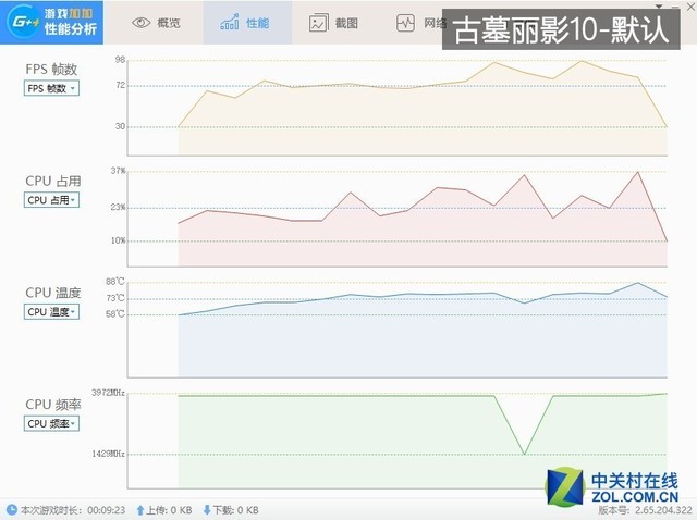 功耗越高游戏表现越好？暗影精灵4实测发现…… 