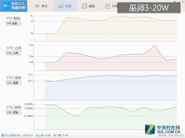 功耗越高游戏表现越好？暗影精灵4实测发现…… 