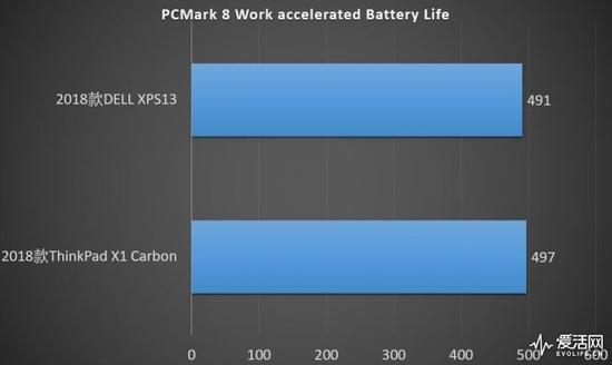 18款ThinkPad X1C对抗18款Dell XPS 13 谁是赢家？