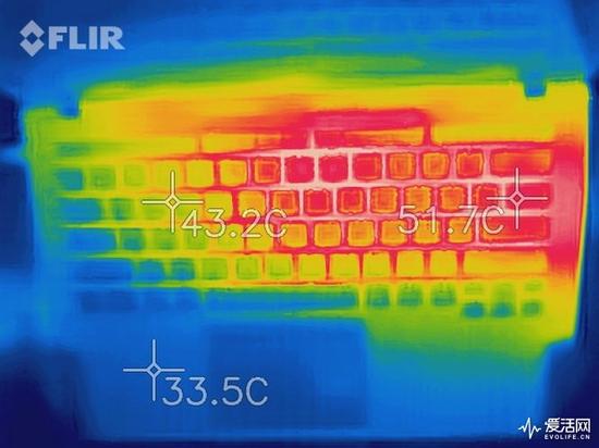 此为ThinkPad X1 Carbon温度分布
