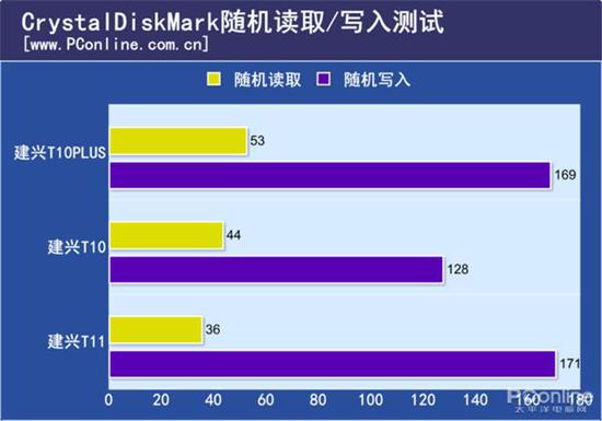 首款国产主控SSD性能详测：竟如此强大