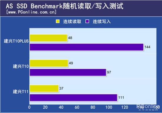 首款国产主控SSD性能详测：竟如此强大