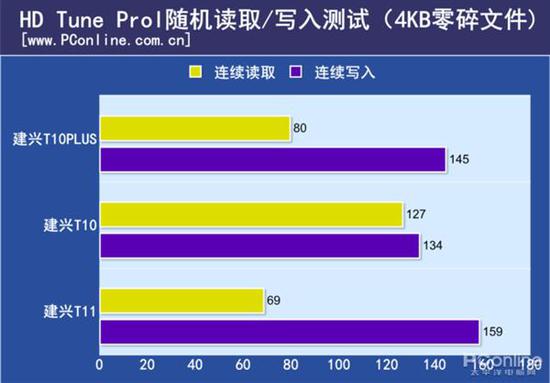 首款国产主控SSD性能详测：竟如此强大