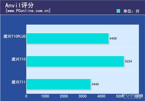 首款国产主控SSD性能详测：竟如此强大