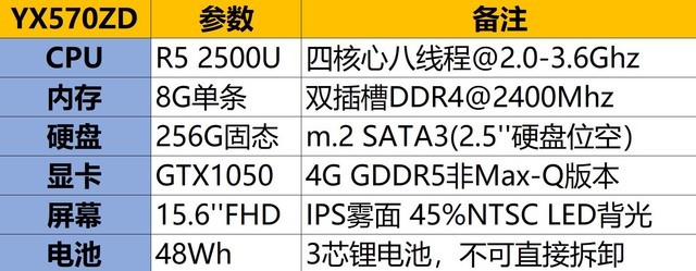 苏妈的拔丝地瓜真香？华硕YX570锐龙版评测 