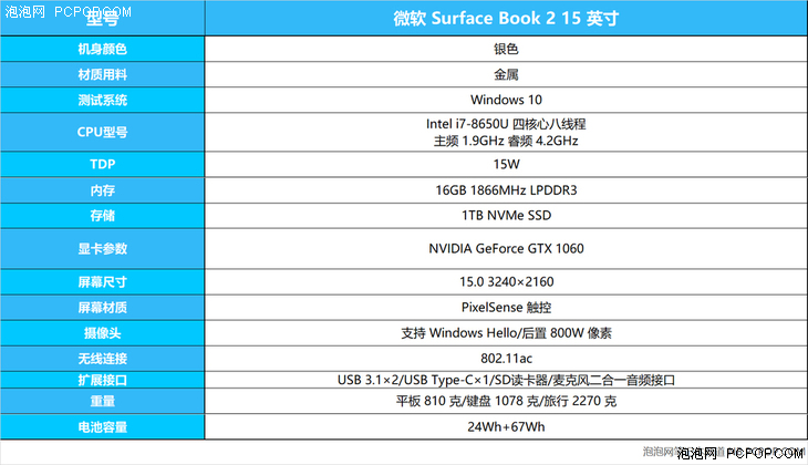 填补市场空白！15 英寸版微软 Surface Book 2 评测