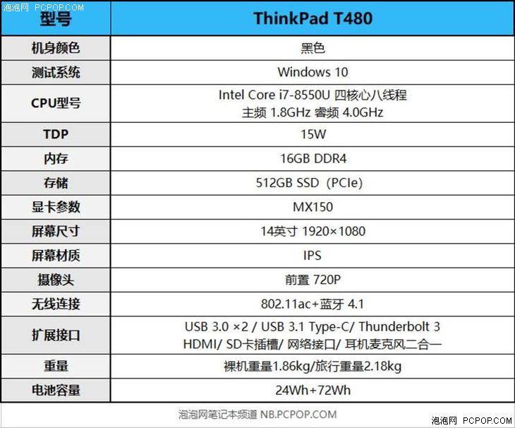 性能强大的商务伴侣！ThinkPad T480笔记本评测