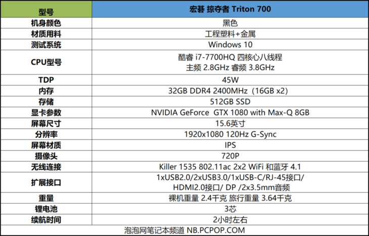 又一款MAX-Q旗舰降临 Acer掠夺者Triton700游戏本评测