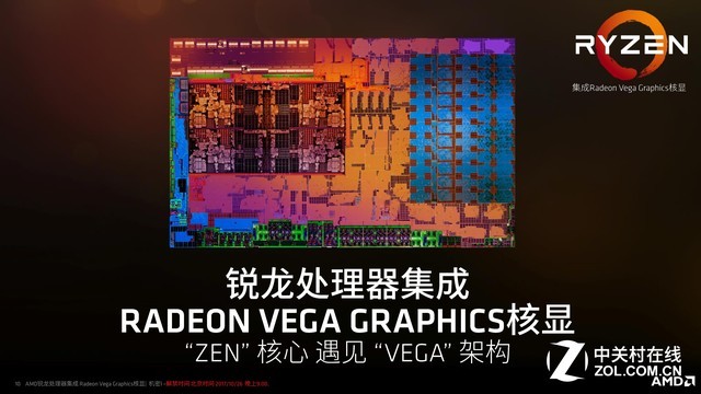 4核心8线程锐龙加持 全新惠普战66二代AMD版评测 