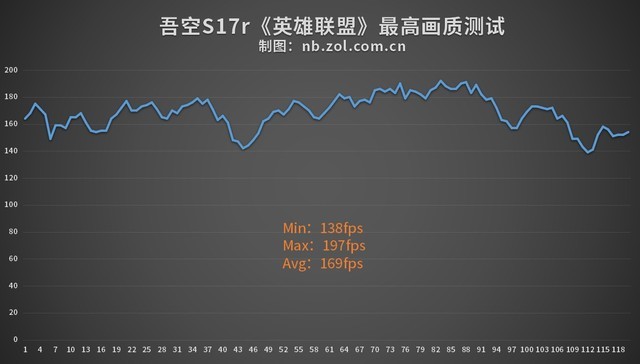 17英寸大屏厚度不到2cm 吾空S17r评测 