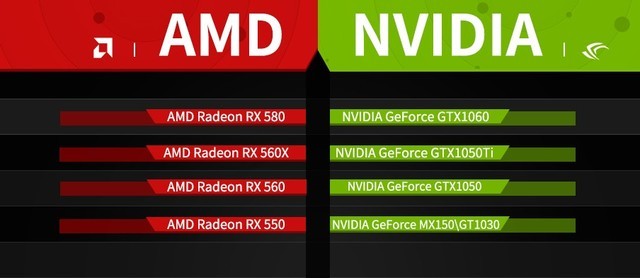 RX560/RX560X对比GTX 1050Ti 中端游戏本哪个平台更实惠 