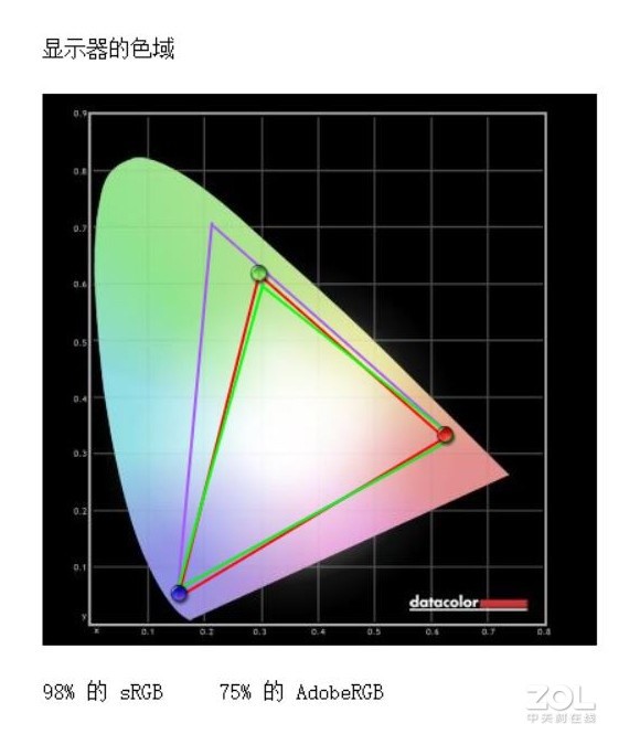 电竞素质极高 联想拯救者Y27gq-20显示器评测 