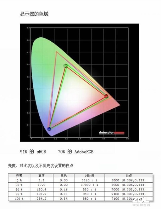 16.1英寸标压锐龙实力派 荣耀MagicBook Pro锐龙版评测 