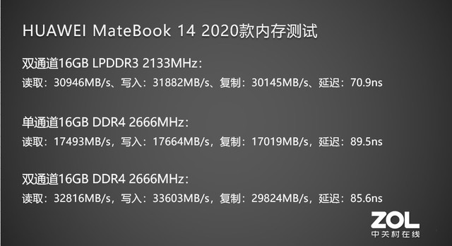 毫不妥协 华为MateBook 14 2020款评测 