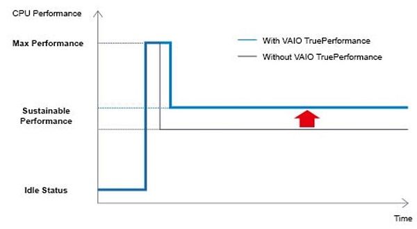 轻力而为 商战强手 VAIO SX14 2020版评测 