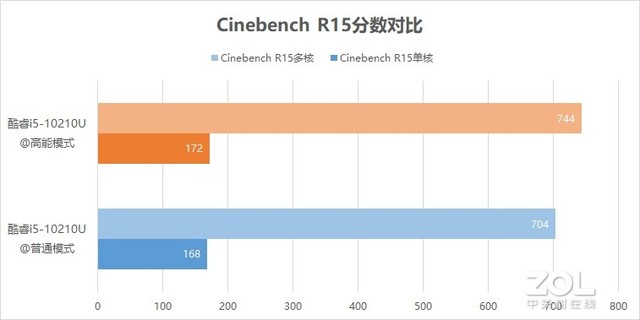 荣耀MagicBook Pro 2020评测 