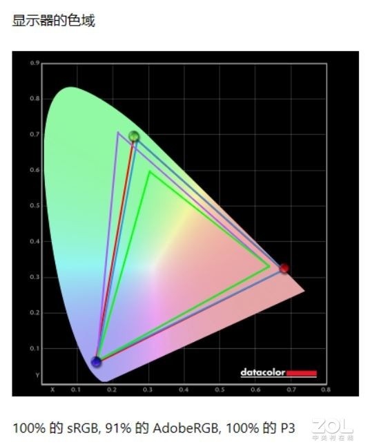 科技美学的绝佳体现 惠普spectre x360评测 