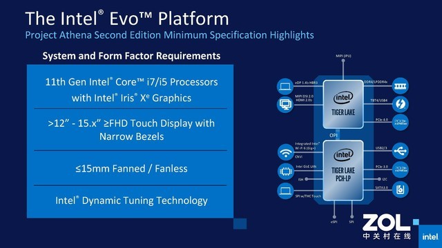 标准到底有多细？Intel Evo认证产品需符合哪些特性 
